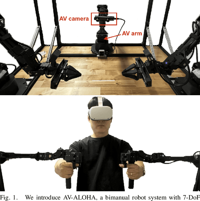 Figure 1 for Active Vision Might Be All You Need: Exploring Active Vision in Bimanual Robotic Manipulation