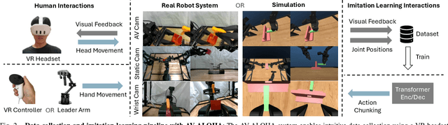 Figure 2 for Active Vision Might Be All You Need: Exploring Active Vision in Bimanual Robotic Manipulation