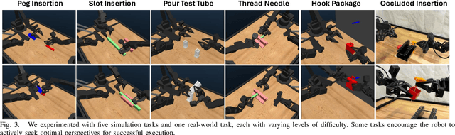 Figure 3 for Active Vision Might Be All You Need: Exploring Active Vision in Bimanual Robotic Manipulation