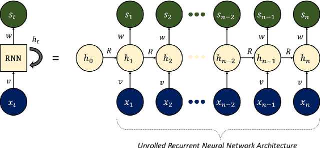 Figure 3 for Adversarial Attacks and Dimensionality in Text Classifiers
