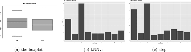Figure 3 for Improving the Predictive Performances of $k$ Nearest Neighbors Learning by Efficient Variable Selection