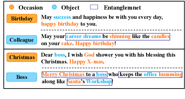 Figure 1 for Towards Attribute-Entangled Controllable Text Generation: A Pilot Study of Blessing Generation