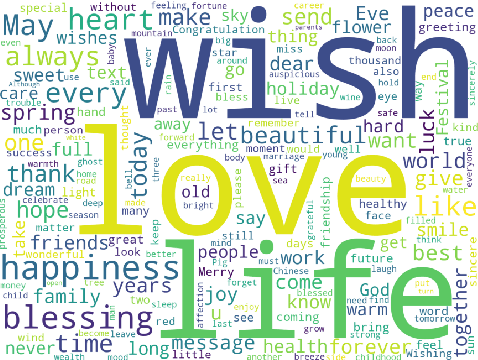 Figure 3 for Towards Attribute-Entangled Controllable Text Generation: A Pilot Study of Blessing Generation