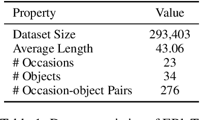 Figure 2 for Towards Attribute-Entangled Controllable Text Generation: A Pilot Study of Blessing Generation