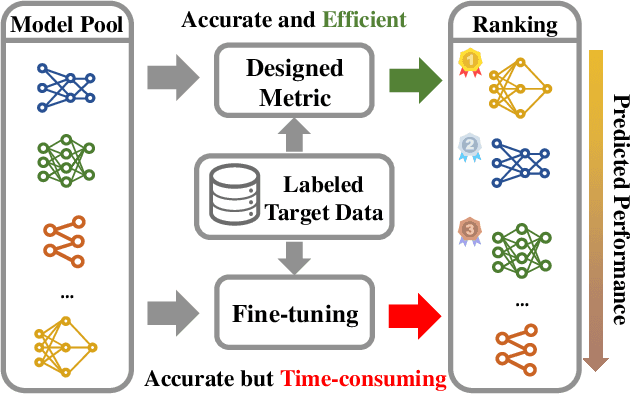 Figure 1 for Assessing Pre-trained Models for Transfer Learning through Distribution of Spectral Components