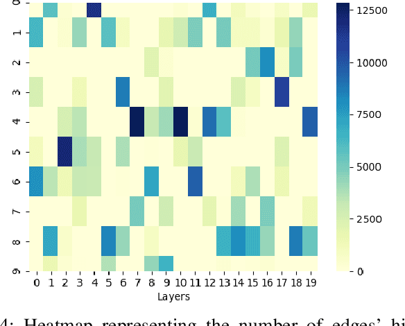 Figure 4 for Modeling Edge Features with Deep Bayesian Graph Networks
