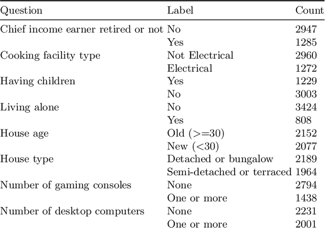 Figure 2 for A Blackbox Model Is All You Need to Breach Privacy: Smart Grid Forecasting Models as a Use Case
