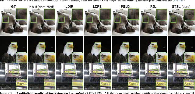 Figure 2 for Beyond First-Order Tweedie: Solving Inverse Problems using Latent Diffusion