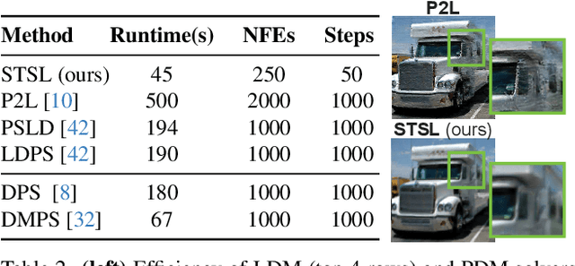 Figure 3 for Beyond First-Order Tweedie: Solving Inverse Problems using Latent Diffusion