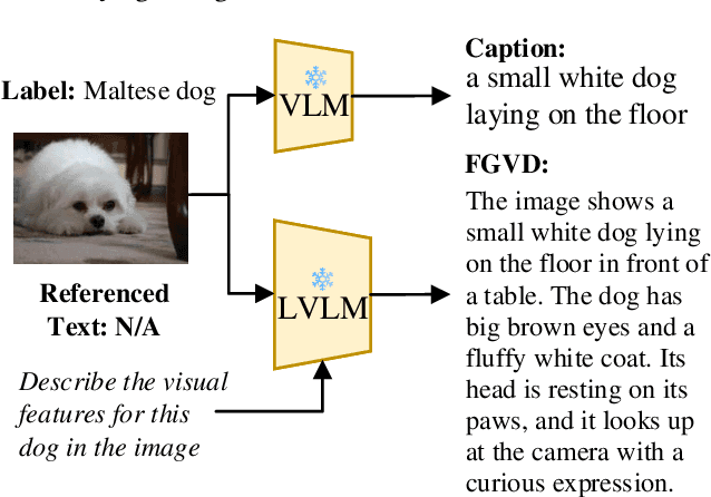 Figure 1 for Exploring the Distinctiveness and Fidelity of the Descriptions Generated by Large Vision-Language Models