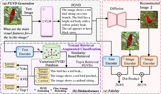 Figure 3 for Exploring the Distinctiveness and Fidelity of the Descriptions Generated by Large Vision-Language Models