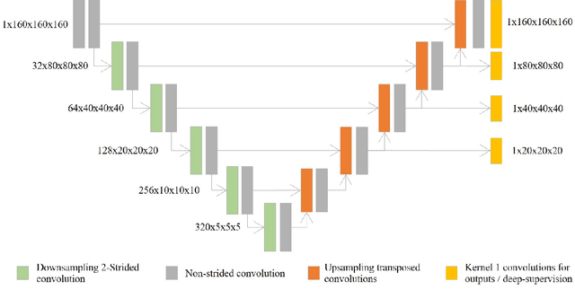 Figure 4 for Harder synthetic anomalies to improve OoD detection in Medical Images