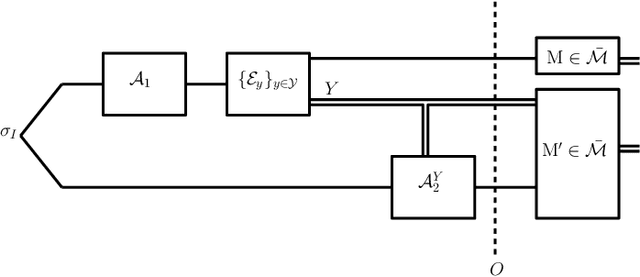 Figure 3 for Quantum Pufferfish Privacy: A Flexible Privacy Framework for Quantum Systems