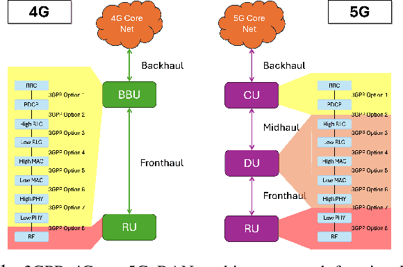 Figure 1 for Shaping Radio Access to Match Variable Wireless Fronthaul Quality in Next-Generation Networks