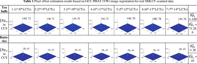 Figure 2 for Geometric Artifact Correction for Symmetric Multi-Linear Trajectory CT: Theory, Method, and Generalization