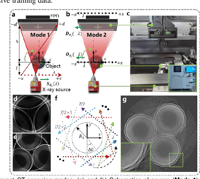 Figure 1 for Geometric Artifact Correction for Symmetric Multi-Linear Trajectory CT: Theory, Method, and Generalization