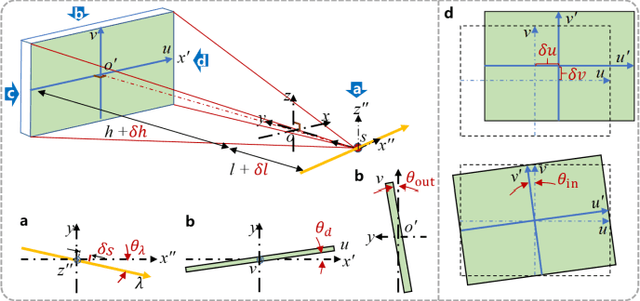 Figure 3 for Geometric Artifact Correction for Symmetric Multi-Linear Trajectory CT: Theory, Method, and Generalization