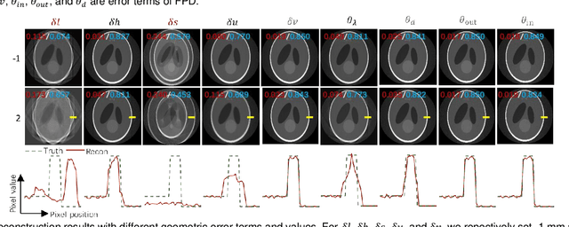 Figure 4 for Geometric Artifact Correction for Symmetric Multi-Linear Trajectory CT: Theory, Method, and Generalization