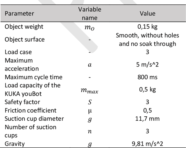 Figure 2 for Illustrating the benefits of efficient creation and adaption of behavior models in intelligent Digital Twins over the machine life cycle