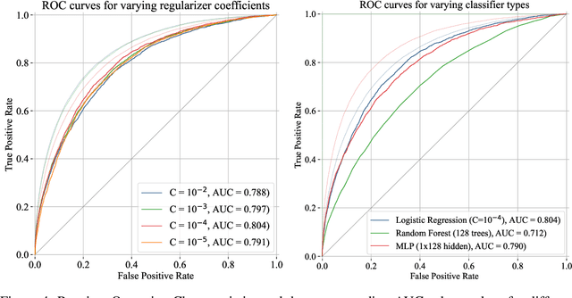 Figure 4 for AutoJudge: Judge Decoding Without Manual Annotation