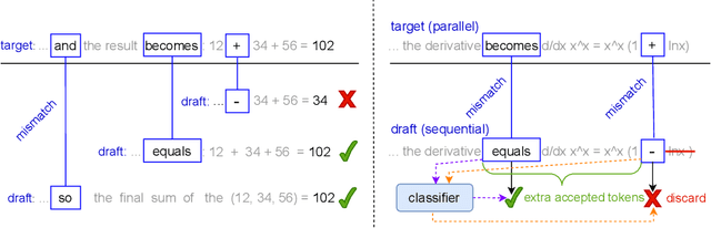 Figure 1 for AutoJudge: Judge Decoding Without Manual Annotation