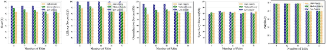 Figure 3 for Related Knowledge Perturbation Matters: Rethinking Multiple Pieces of Knowledge Editing in Same-Subject