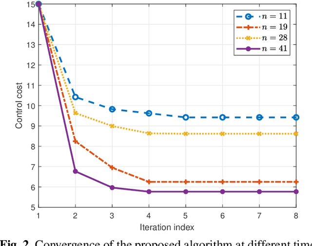 Figure 2 for Predictive Control over LAWN: Joint Trajectory Design and Resource Allocation