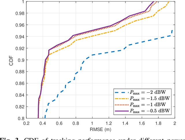 Figure 3 for Predictive Control over LAWN: Joint Trajectory Design and Resource Allocation