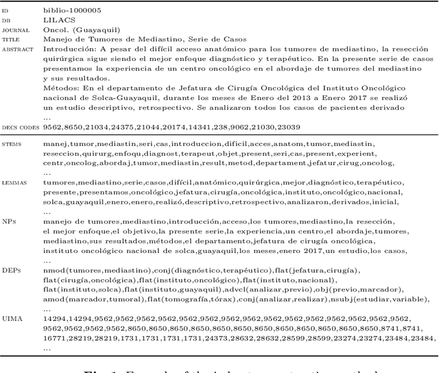 Figure 2 for CoLe and LYS at BioASQ MESINESP8 Task: similarity based descriptor assignment in Spanish