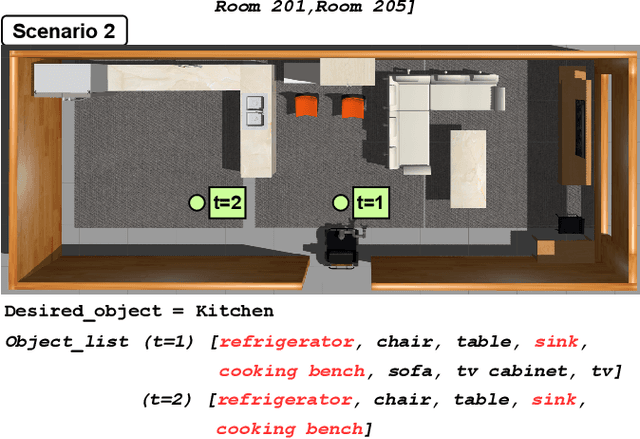 Figure 4 for DynaCon: Dynamic Robot Planner with Contextual Awareness via LLMs