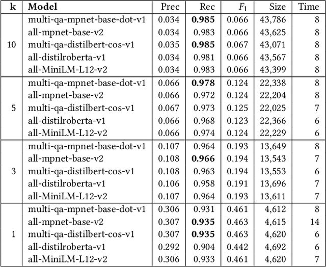 Figure 3 for OLaLa: Ontology Matching with Large Language Models