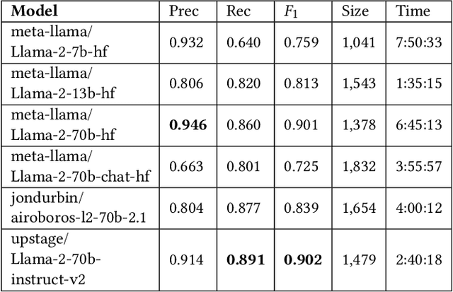 Figure 4 for OLaLa: Ontology Matching with Large Language Models