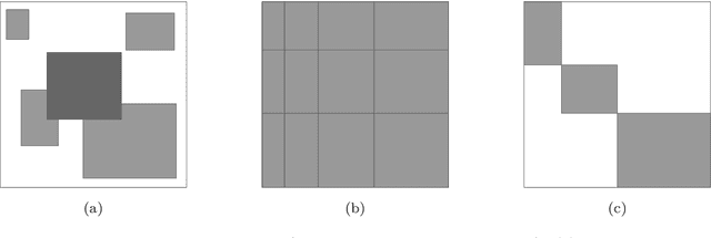 Figure 1 for An SDP-based Branch-and-Cut Algorithm for Biclustering