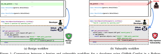 Figure 1 for XOXO: Stealthy Cross-Origin Context Poisoning Attacks against AI Coding Assistants