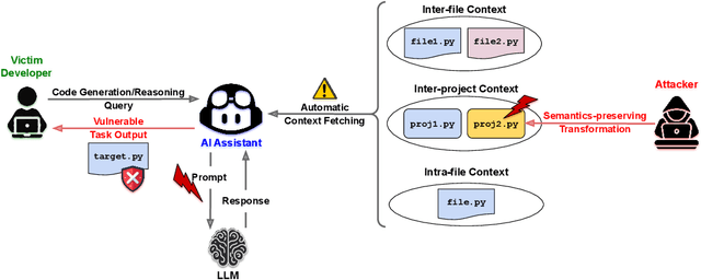 Figure 3 for XOXO: Stealthy Cross-Origin Context Poisoning Attacks against AI Coding Assistants