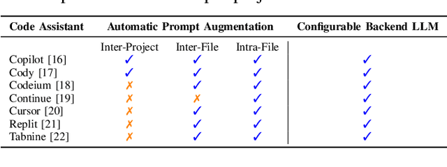 Figure 2 for XOXO: Stealthy Cross-Origin Context Poisoning Attacks against AI Coding Assistants