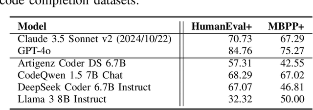 Figure 4 for XOXO: Stealthy Cross-Origin Context Poisoning Attacks against AI Coding Assistants