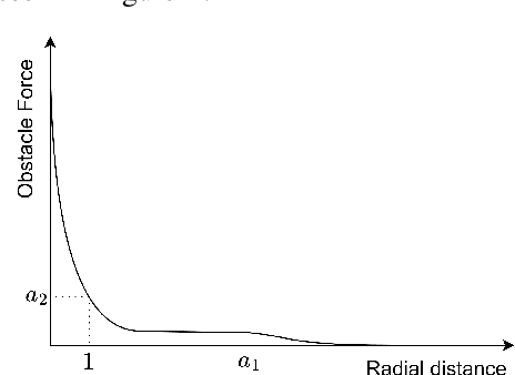 Figure 2 for Reshaping Viscoelastic-String Path-Planner (RVP)