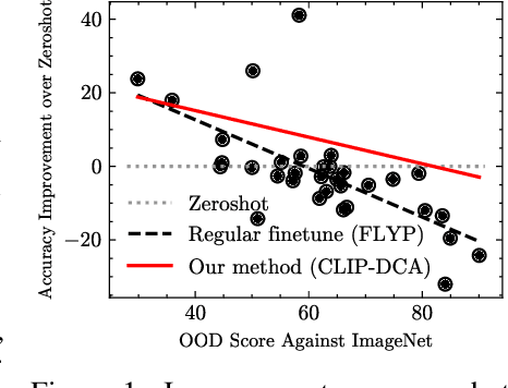 Figure 1 for Domain Generalization in-the-Wild: Disentangling Classification from Domain-Aware Representations