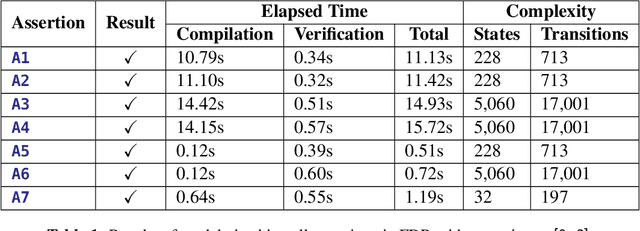Figure 2 for Model Checking and Verification of Synchronisation Properties of Cobot Welding