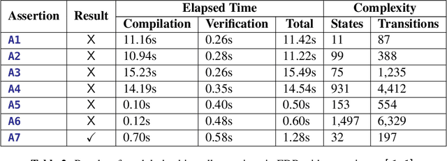 Figure 4 for Model Checking and Verification of Synchronisation Properties of Cobot Welding