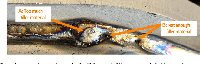 Figure 3 for Model Checking and Verification of Synchronisation Properties of Cobot Welding
