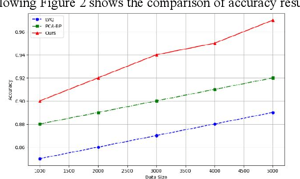 Figure 2 for Research on Flight Accidents Prediction based Back Propagation Neural Network