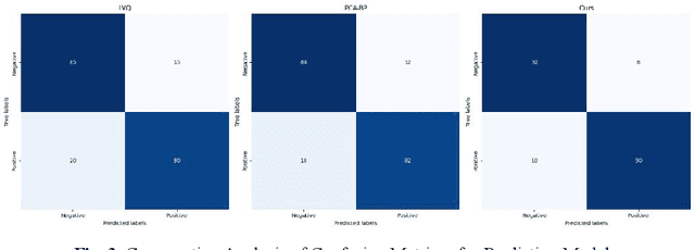 Figure 3 for Research on Flight Accidents Prediction based Back Propagation Neural Network