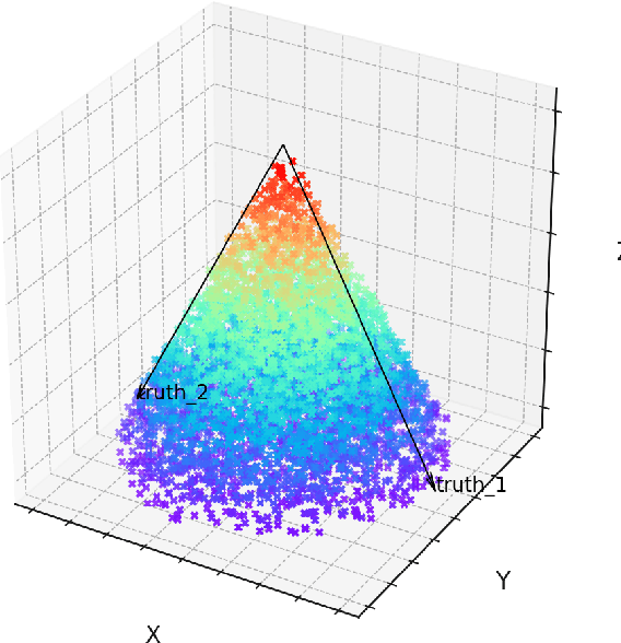 Figure 1 for From Directions to Cones: Exploring Multidimensional Representations of Propositional Facts in LLMs