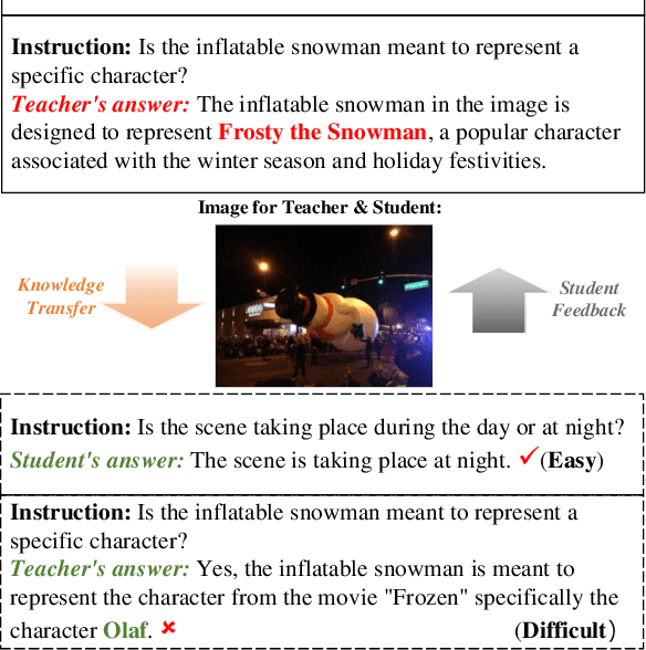 Figure 1 for Unlock the Power: Competitive Distillation for Multi-Modal Large Language Models