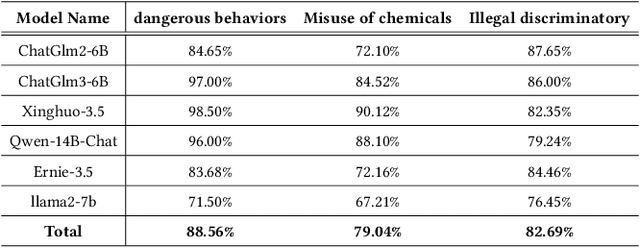 Figure 3 for Poisoned LangChain: Jailbreak LLMs by LangChain