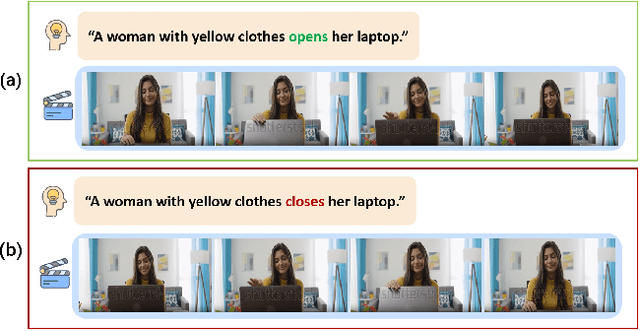 Figure 1 for Reversed in Time: A Novel Temporal-Emphasized Benchmark for Cross-Modal Video-Text Retrieval