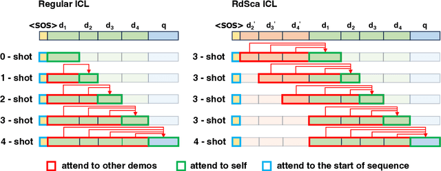 Figure 1 for Improving Input-label Mapping with Demonstration Replay for In-context Learning