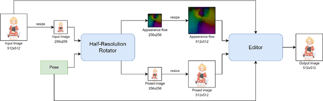 Figure 1 for Talking Head Anime from a Single Image 4: Improved Model and Its Distillation
